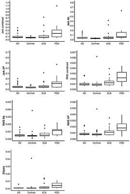 Balance Impairments as Differential Markers of Dementia Disease Subtype